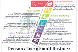 7 Reasons Every Small Business Should Have a Website